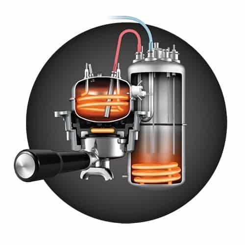 Dubbele boiler van de Sage Dual Boiler
